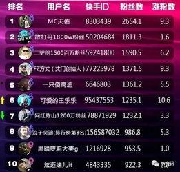 苏州网红排名快手,揭秘热门达人风采